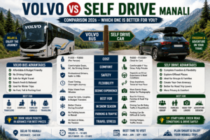 volvo vs self drive manali, delhi to manali by volvo, self drive trip to manali, manali road trip comparison, volvo or self drive for manali, best way to reach manali, self drive car trip to manali, delhi to manali road trip, manali volvo bus guide, manali self drive guide, manali road travel tips, self drive vs bus manali, manali travel comparison
