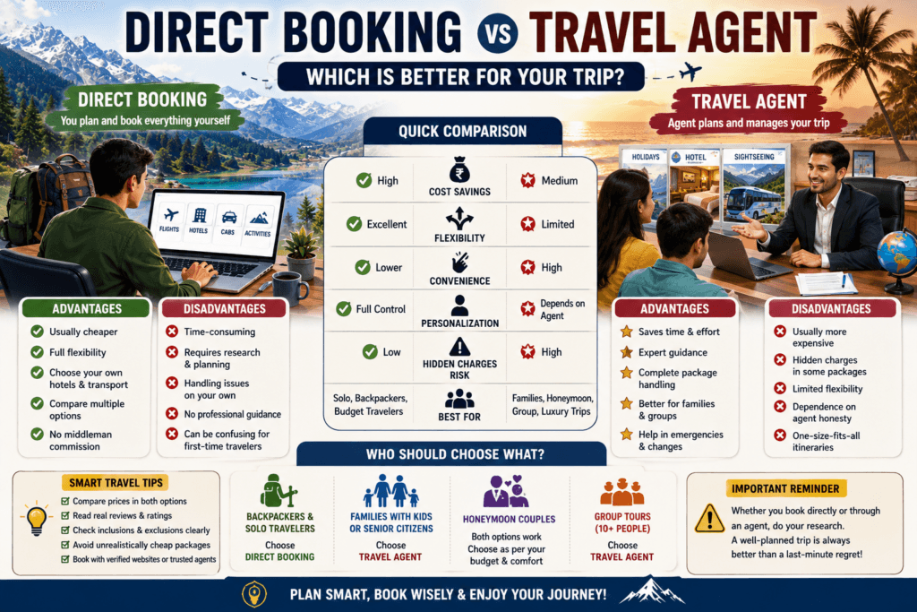 Direct Booking vs Travel Agent – Which is Better for Your Trip in 2026? 1 direct booking vs travel agent, travel agent vs self booking, should i book travel directly or through agent, direct booking vs package tour, self planned trip vs travel agency, is direct hotel booking cheaper, benefits of direct booking travel, travel package hidden charges, direct travel booking advantages