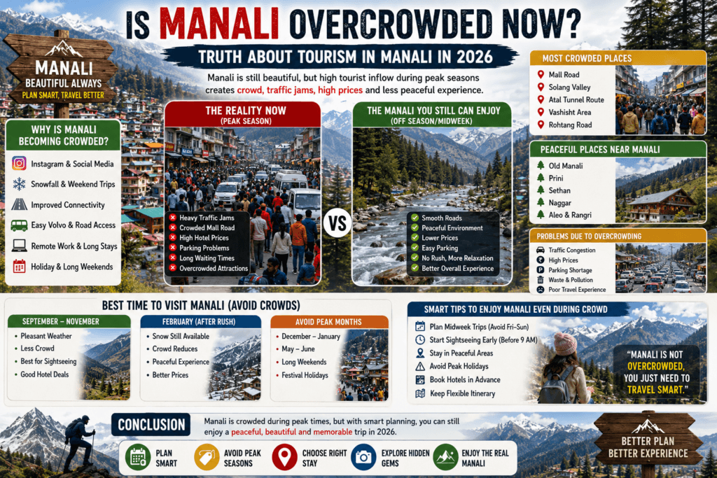 Is Manali Overcrowded Now? Truth About Tourism in Manali in 2026 1 is manali overcrowded now, manali crowd situation 2026, is manali too crowded, crowded places in manali, best time to avoid crowd in manali, peaceful places near manali, traffic problem in manali, manali overtourism problem