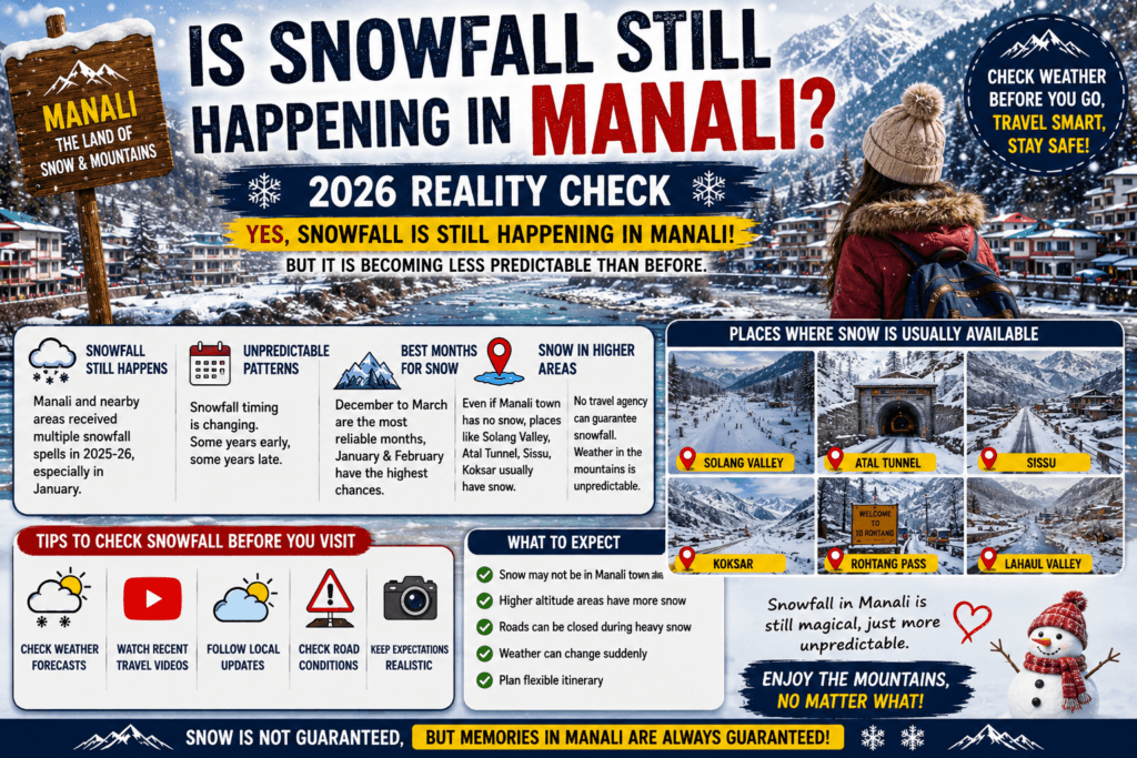 is snowfall still happening in Manali, snowfall in Manali 2026, Manali snowfall update, does it still snow in Manali, Manali snowfall guide, Manali snow season, best time for snowfall in Manali, Manali winter travel, Manali weather 2026