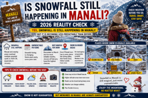 is snowfall still happening in Manali, snowfall in Manali 2026, Manali snowfall update, does it still snow in Manali, Manali snowfall guide, Manali snow season, best time for snowfall in Manali, Manali winter travel, Manali weather 2026