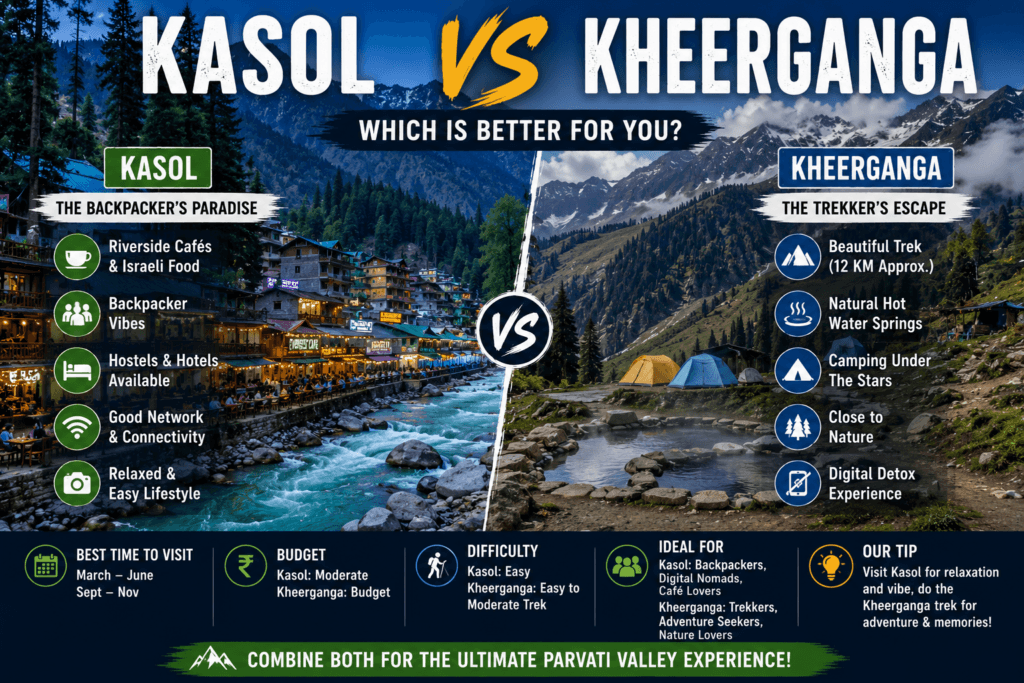 kasol vs kheerganga, kheerganga vs kasol, kasol or kheerganga, kheerganga or kasol, kasol to kheerganga, kheerganga trek from kasol, kasol vs kheerganga which is better, kasol backpacking guide, kheerganga trek guide