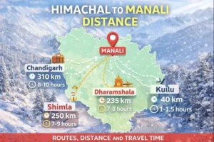 Himachal to Manali distance