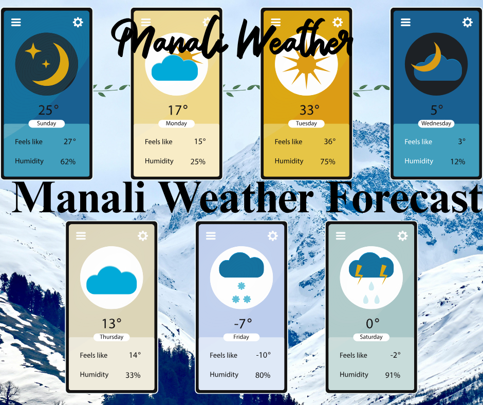Manali Weather Forecast