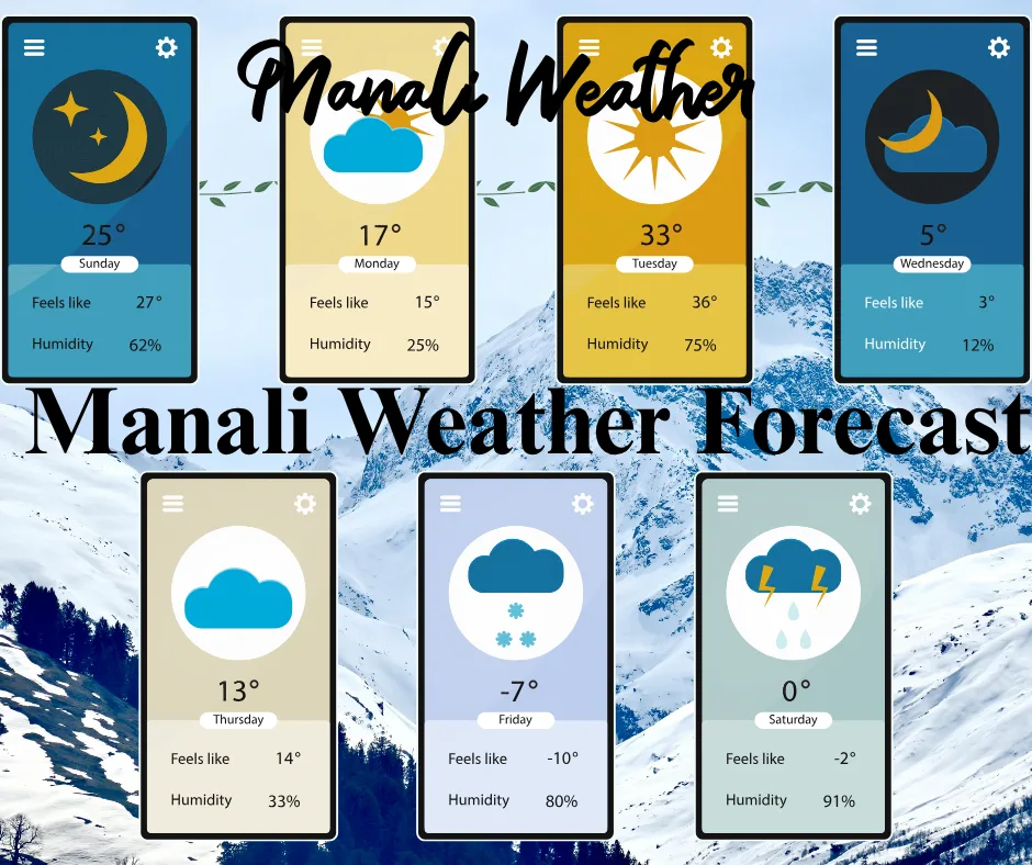Manali Weather Forecast-Manali Snowfall 2026 1 Manali Weather Forecast