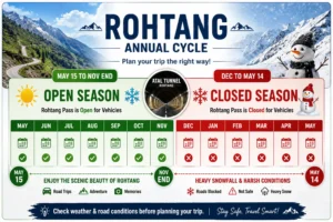 Rohtang Pass Weather